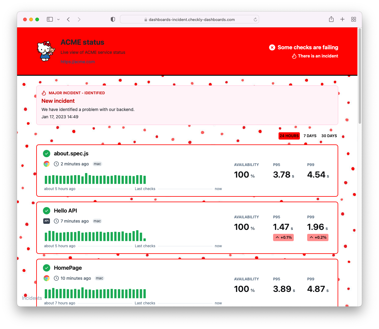 Dashboard with custom kitty style